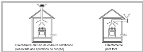 HOTPOINT PC 640 T (AV) R /HA - Posicionamento - 1
