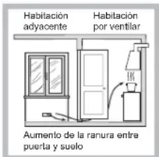 HOTPOINT PC 640 T (AV) R /HA - Colocación - 3
