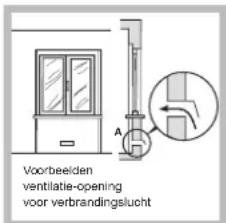 HOTPOINT PC 640 T (AV) R /HA - Plaatsing - 2