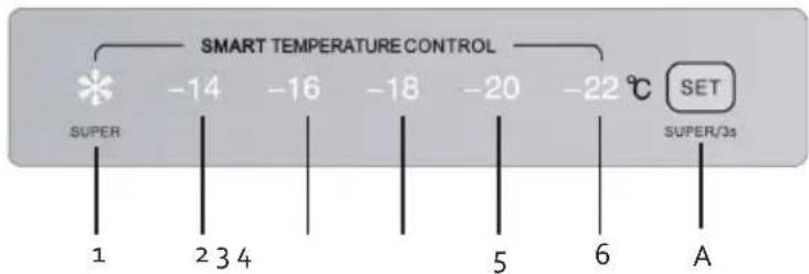 DOMO DO91203F - Display - 1