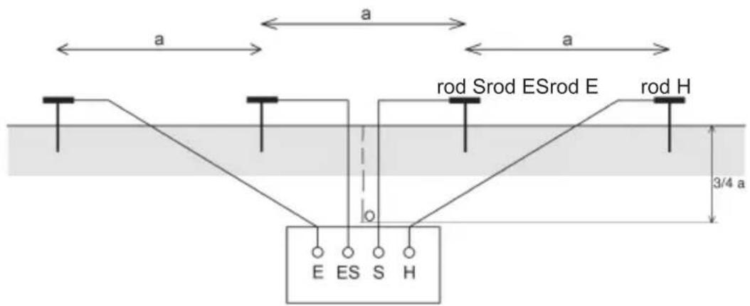 CHAUVIN ARNOUX C.A 6462 - MEASUREMENT OF EARTH RESISTIVITY - 1