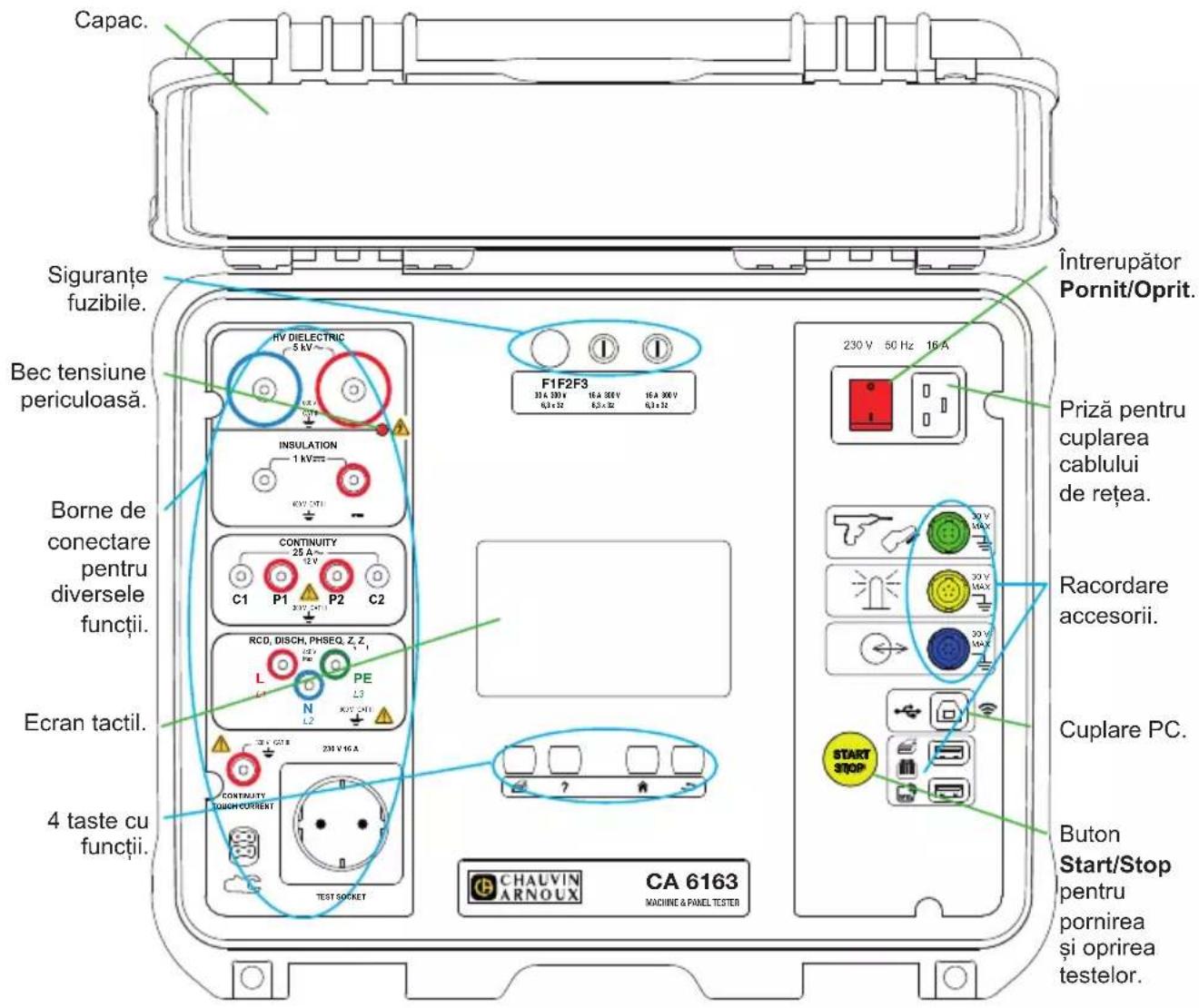 CHAUVIN ARNOUX CA 6161 - Controlere de echipamente și tablouri electrice - 2