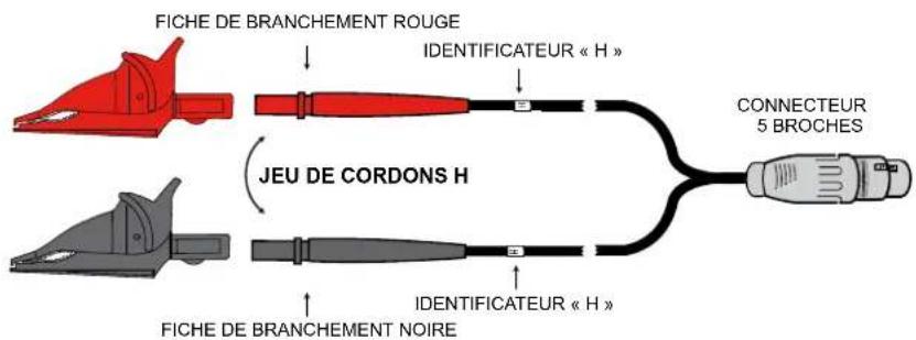 CHAUVIN ARNOUX DTR 8510 - IDENTIFICATION DES CORDONS - 1
