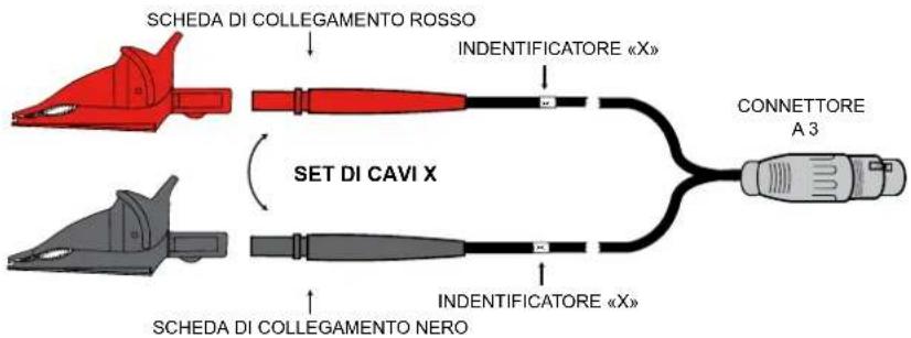 CHAUVIN ARNOUX DTR 8510 - IDENTIFICAZIONE DEI CAVI - 2
