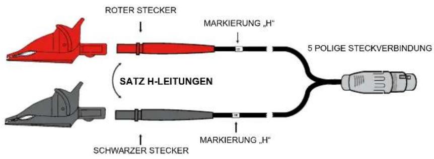 CHAUVIN ARNOUX DTR 8510 - KENNzEICHNUNG DER MESSLEITUNGEN - 1