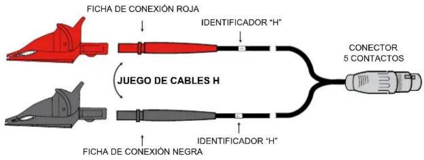 CHAUVIN ARNOUX DTR 8510 - IDENTIFICACIÓN DE LOS CABLES - 1