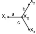 CHAUVIN ARNOUX DTR 8510 - COLLEGAMENTI DIFFERENZIALI - 8