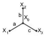 CHAUVIN ARNOUX DTR 8510 - POLyPHASE CONNECTIONS - 12