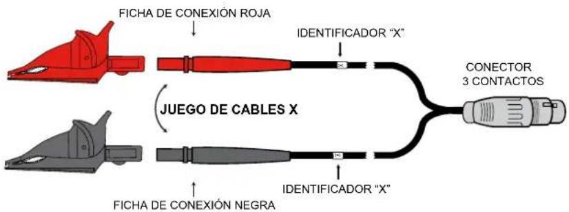 CHAUVIN ARNOUX DTR 8510 - IDENTIFICACIÓN DE LOS CABLES - 2