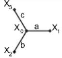 CHAUVIN ARNOUX DTR 8510 - POLyPHASE CONNECTIONS - 10