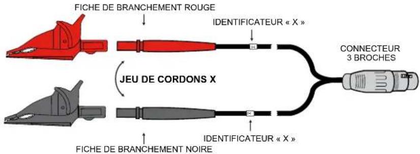 CHAUVIN ARNOUX DTR 8510 - IDENTIFICATION DES CORDONS - 2