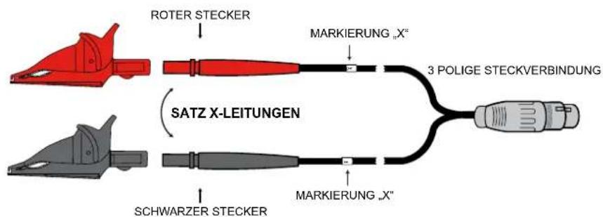 CHAUVIN ARNOUX DTR 8510 - KENNzEICHNUNG DER MESSLEITUNGEN - 2