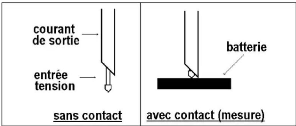 CHAUVIN ARNOUX C.A 6630 - FONCTIONNEMENT - 1