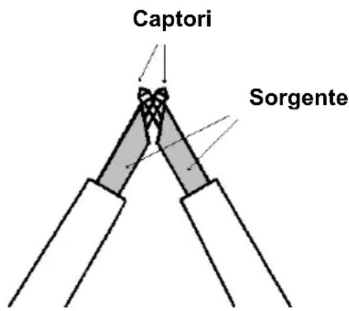 CHAUVIN ARNOUX C.A 6630 - REGOLAZIONE DELLO ZERO (REL) - 1