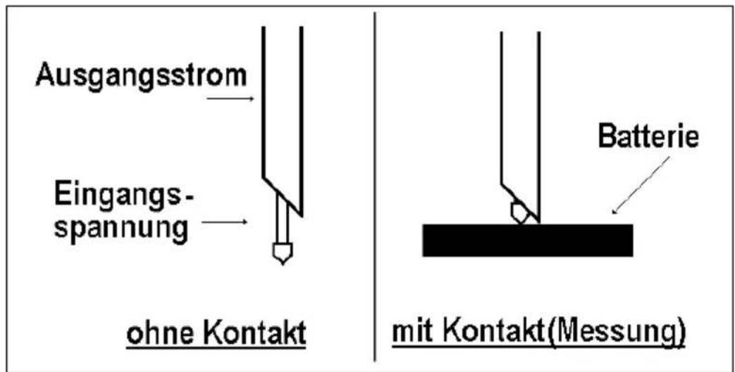 CHAUVIN ARNOUX C.A 6630 - EINSATZ - 1