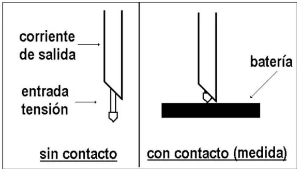 CHAUVIN ARNOUX C.A 6630 - FUNCIONAMIENTO - 1