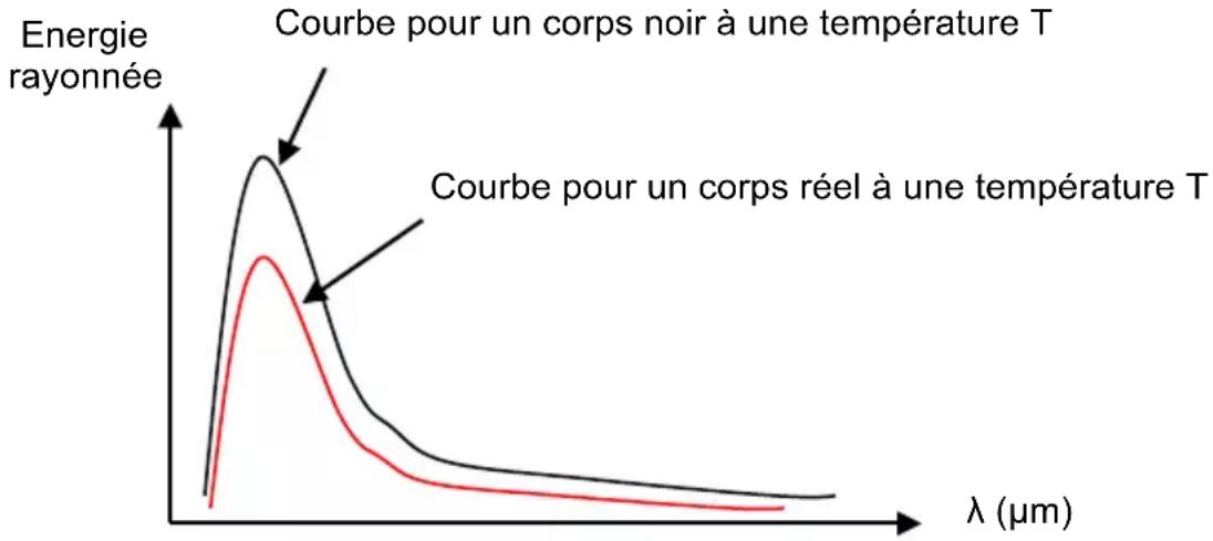 CHAUVIN ARNOUX C.A 1875 - L'émissivité - 1