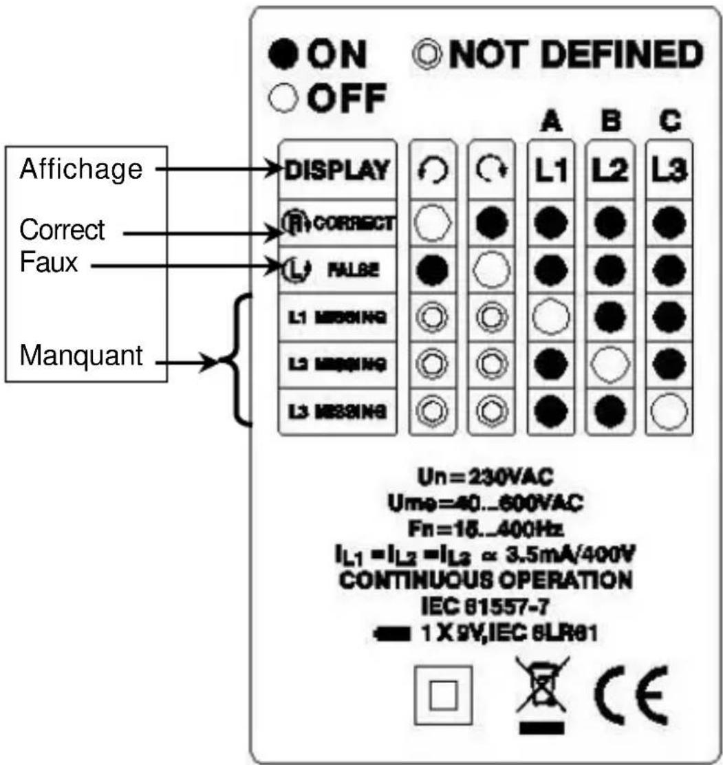 CHAUVIN ARNOUX C.A 6609 - Français - 1