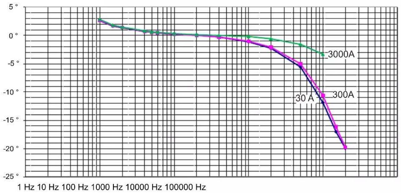 CHAUVIN ARNOUX MiniFlex MA130 - ERROR DE FASE - 2