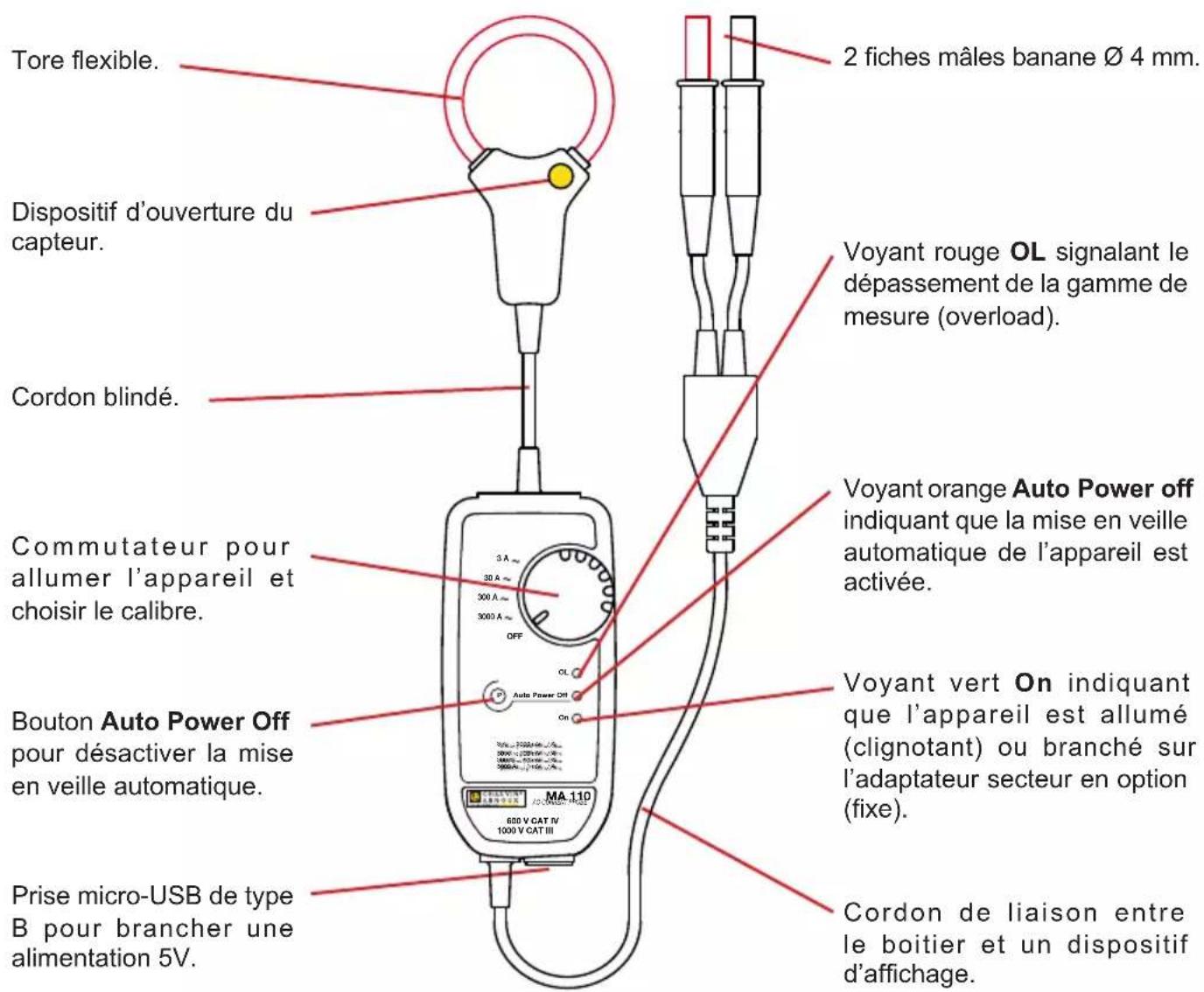 CHAUVIN ARNOUX MiniFlex MA130 - MINIFLEX® MONOPHASÉ - 1