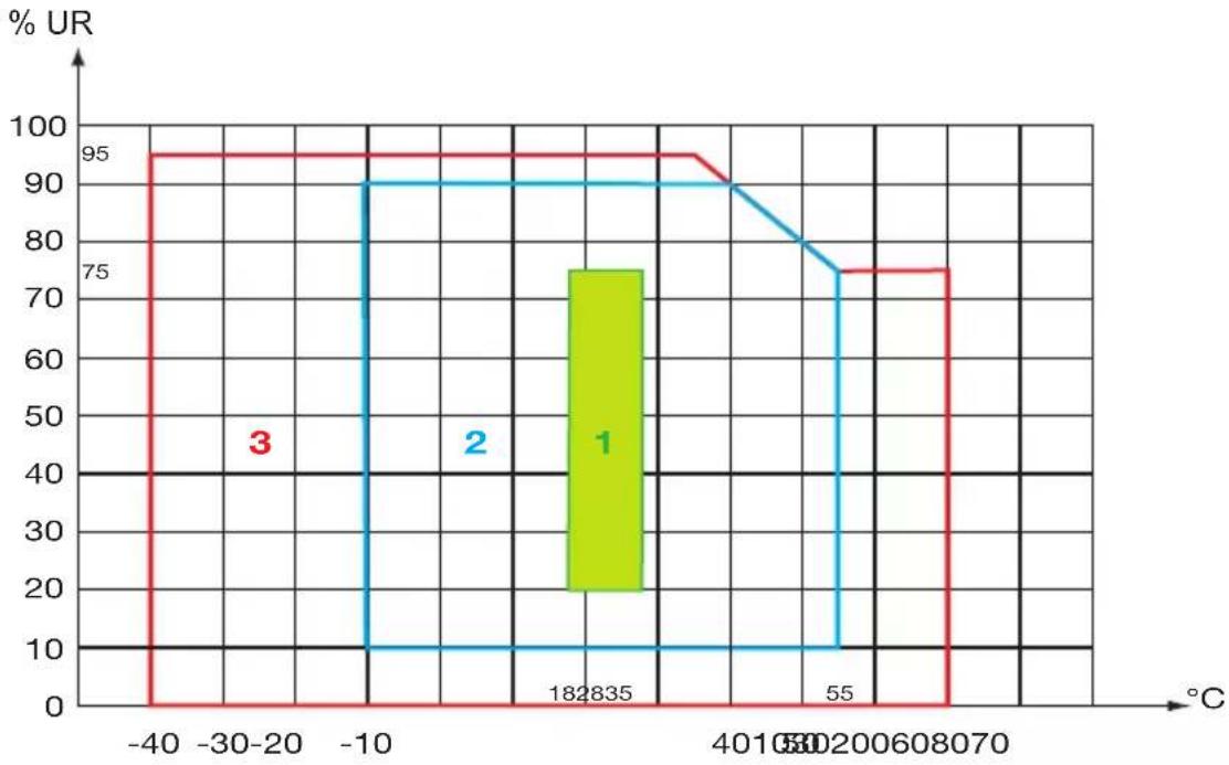 CHAUVIN ARNOUX MiniFlex MA130 - CONDIZIONI AMBIENTALI - 1