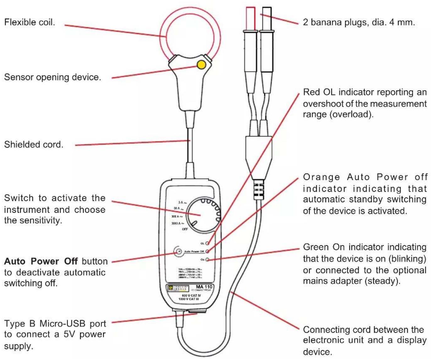 CHAUVIN ARNOUX MiniFlex MA130 - SINGLE-PHASE MINIFLEX® - 1