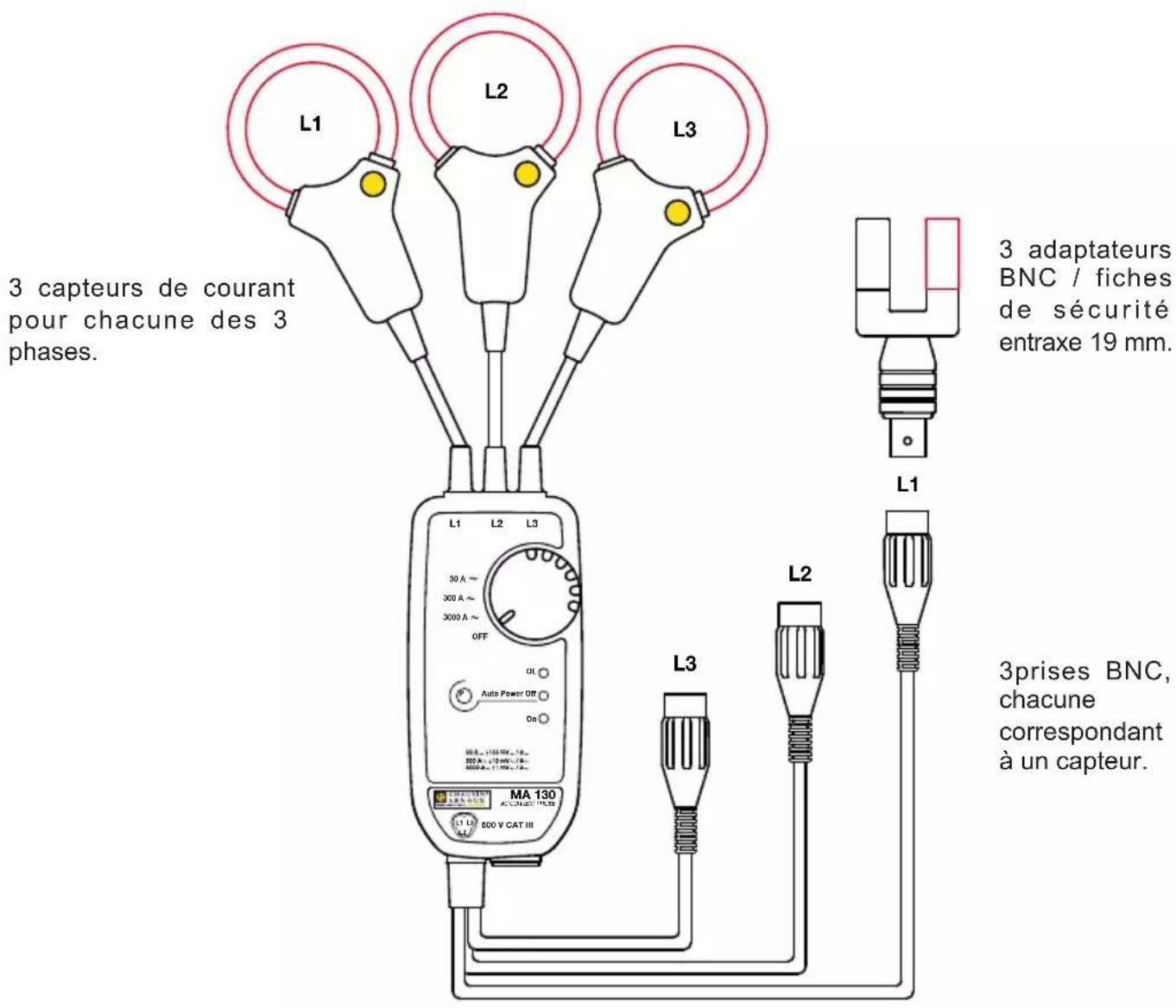 CHAUVIN ARNOUX MiniFlex MA130 - MINIFLEX® TRIPHASÉ - 1