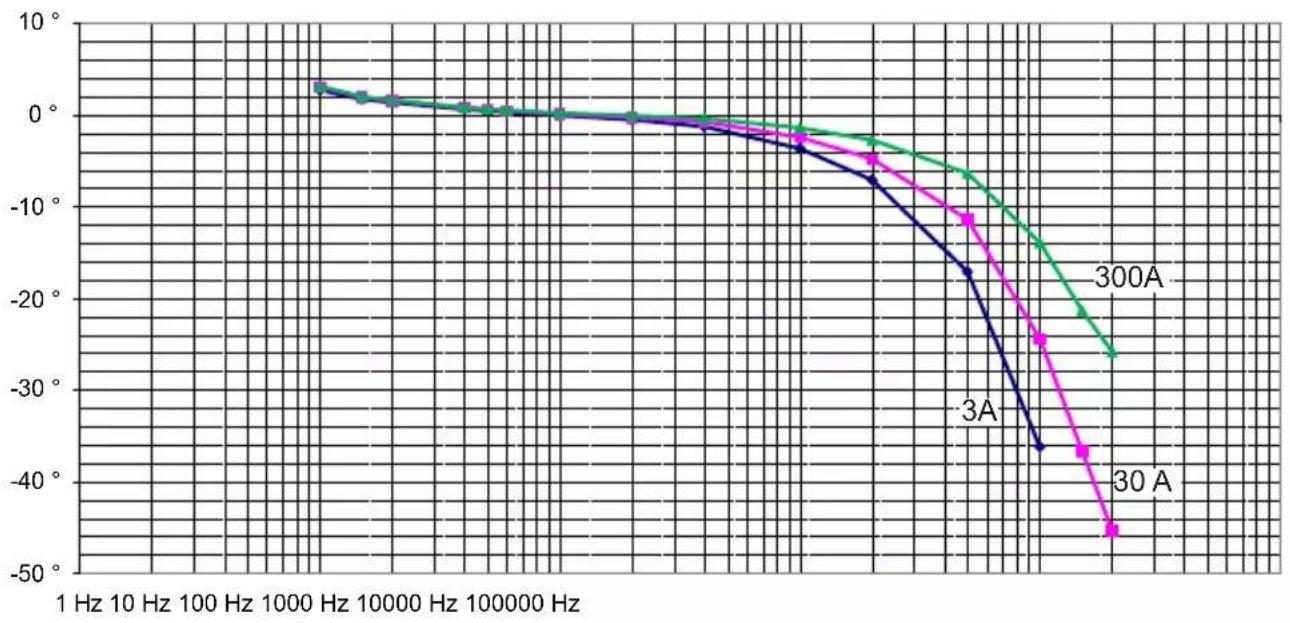 CHAUVIN ARNOUX MiniFlex MA130 - ERROR DE FASE - 1