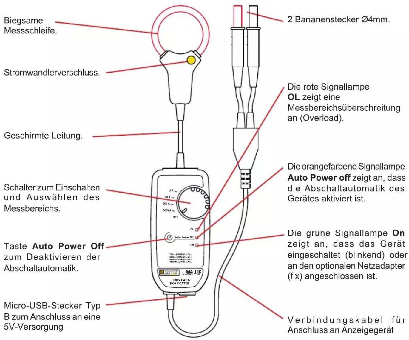 CHAUVIN ARNOUX MiniFlex MA130 - EINPHASIGER MINIFLEX® - 1
