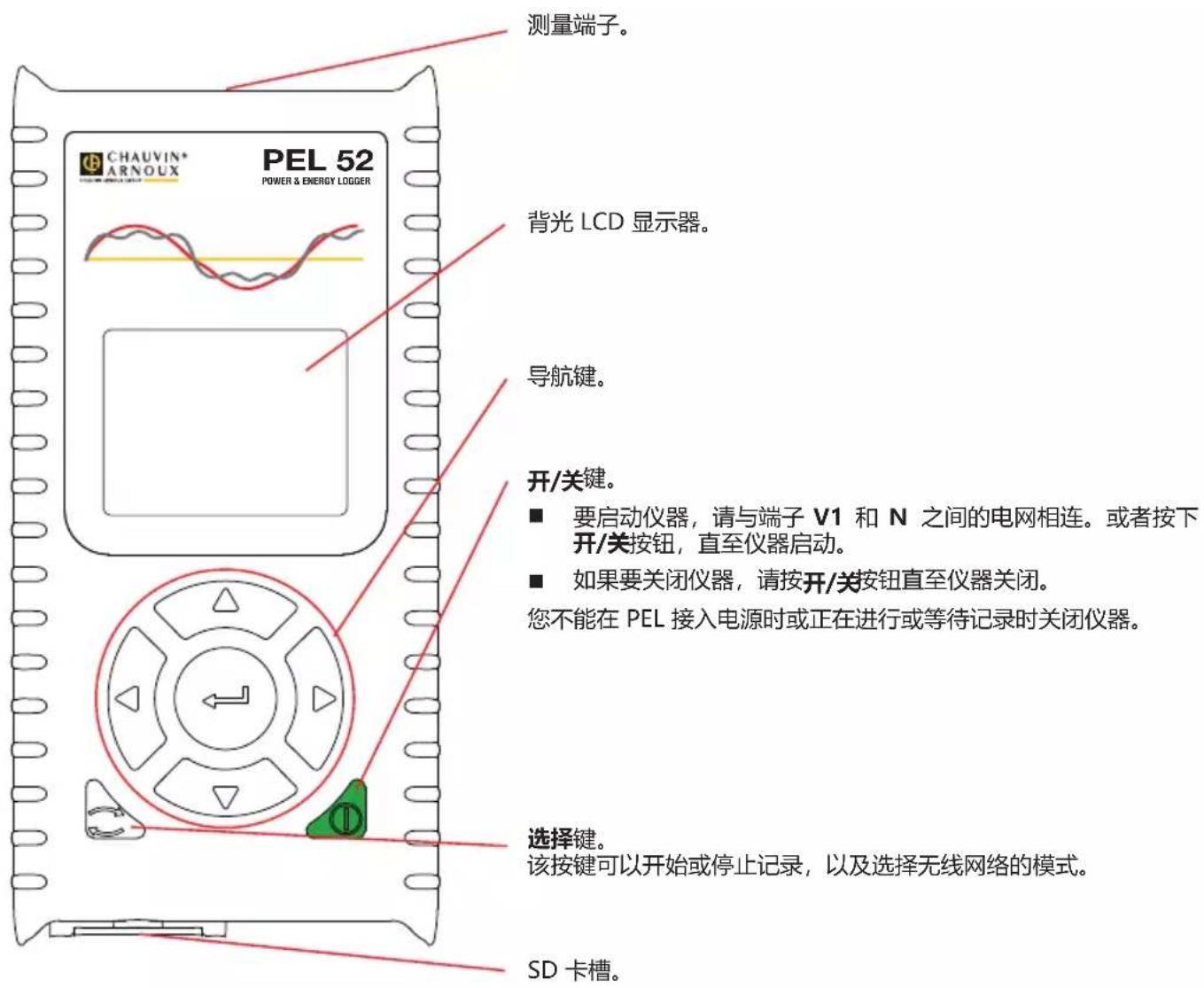 CHAUVIN ARNOUX PEL52 - PEL51 和 PEL52 快速入门指南 (ZH) - 1