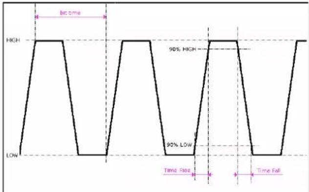 METRIX OX 9302 - Mesures (MIL-STD-1553) - 2