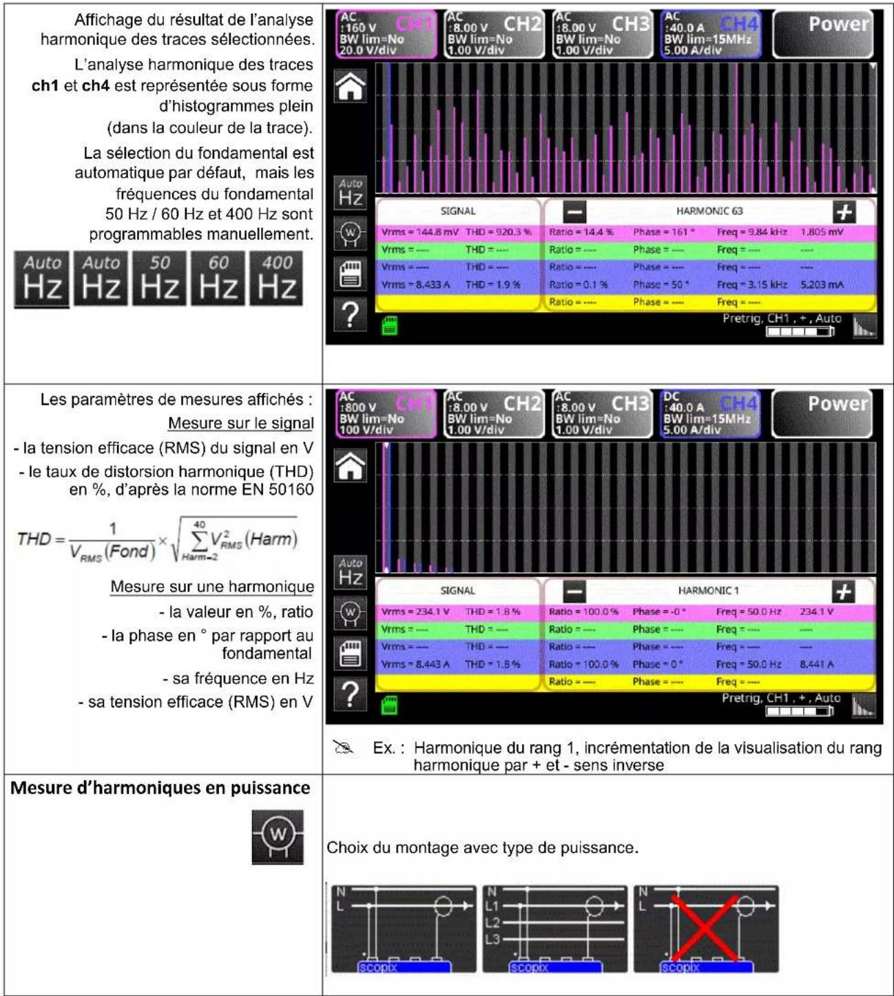 METRIX OX 9302 - Icones/écran en mode Harmonique - 1