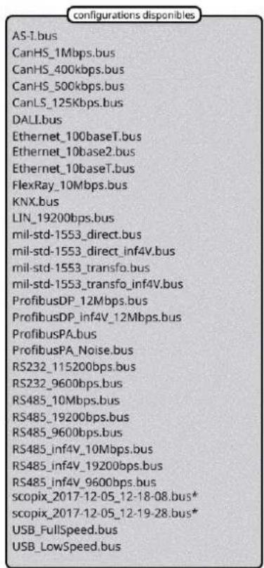 METRIX OX 9302 - Choix du bus à analyser - 1