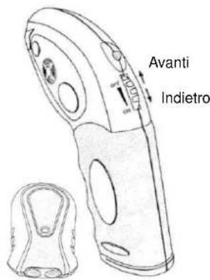 MULTIMETRIX CBF01 - Descrizione - 1