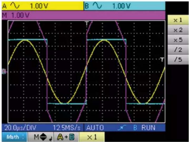 METRIX OX 5022B - FONCTIONS MATHÉMATIQUES - 2
