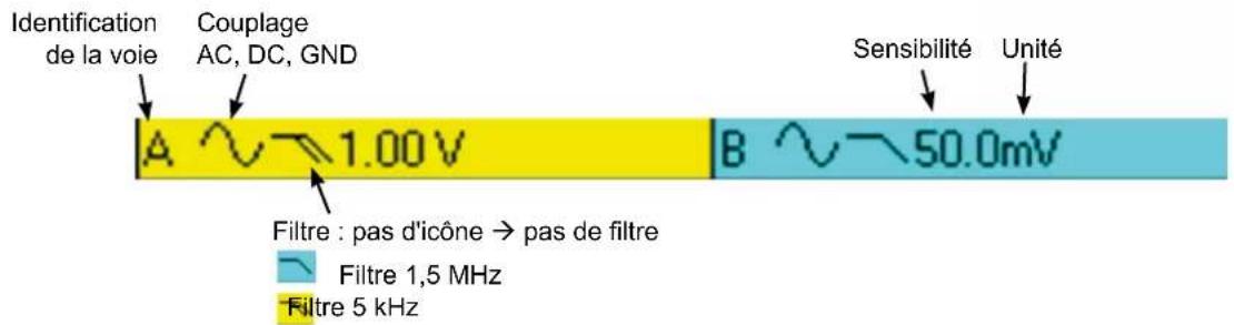 METRIX OX 5022B - ZONE "VOIES PRINCIPALES" - 1