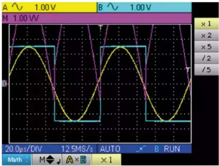 METRIX OX 5022B - FONCTIONS MATHÉMATIQUES - 5
