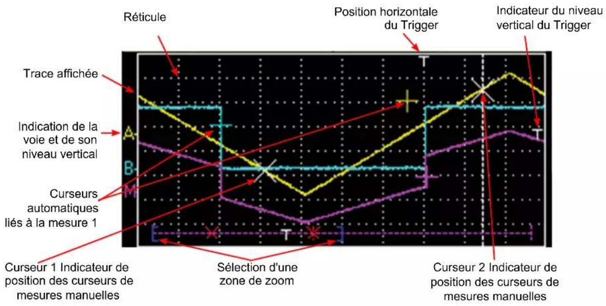 METRIX OX 5022B - ZONE "MESURES PAR CURSEURS" - 2