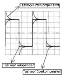 METRIX MTX 1032 - Funktions- beschreibung - 1