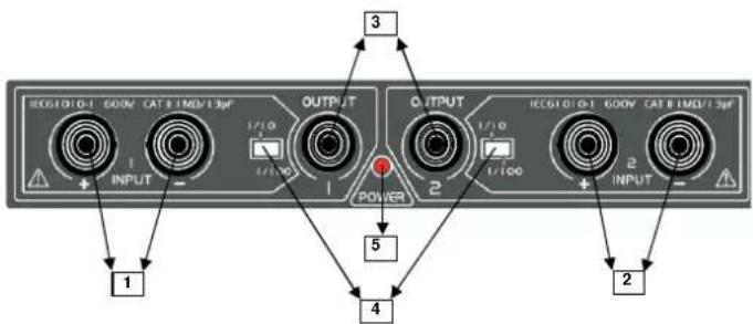 METRIX MTX 1032 - Description of MTX 1032-C (continued) - 2
