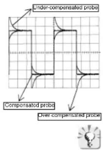 METRIX MTX 1032 - Functional description - 1