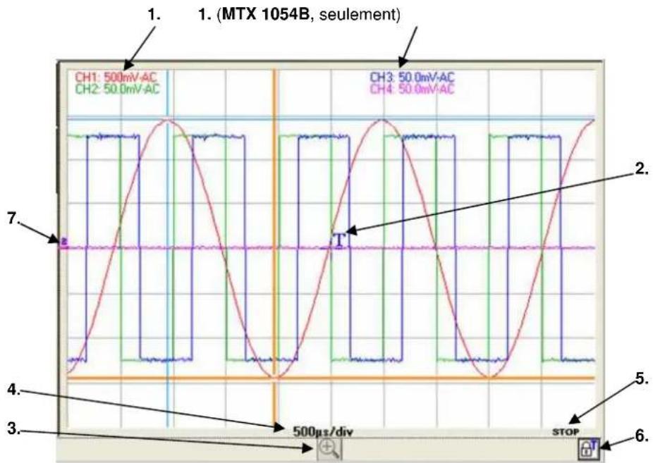 METRIX LX1600 - La Visualisation de la fenêtre « Trace Oscilloscope » - 3