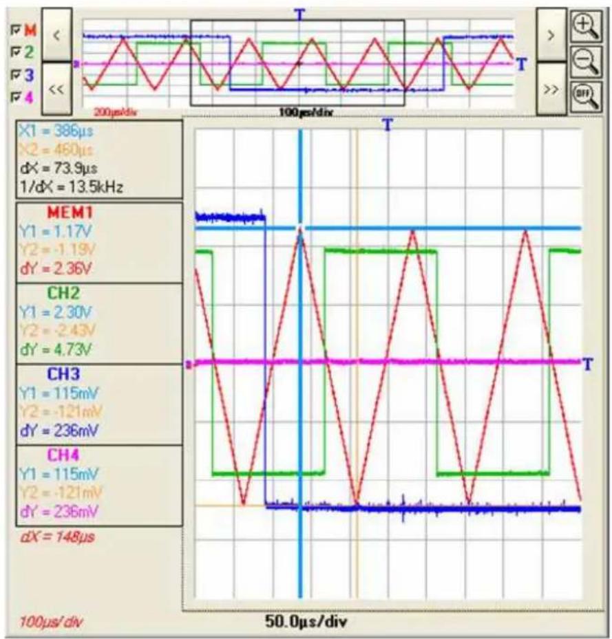 METRIX LX1600 - Instrument « Oscilloscope » (suite) - 1