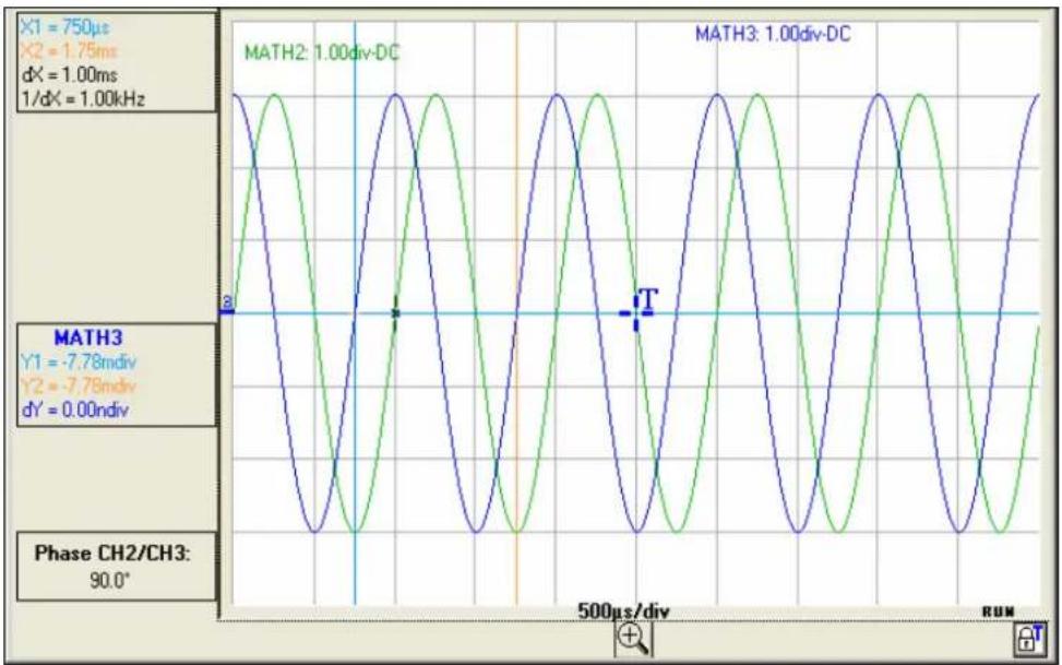 METRIX LX1600 - Instrument « Oscilloscope » (suite) - 2
