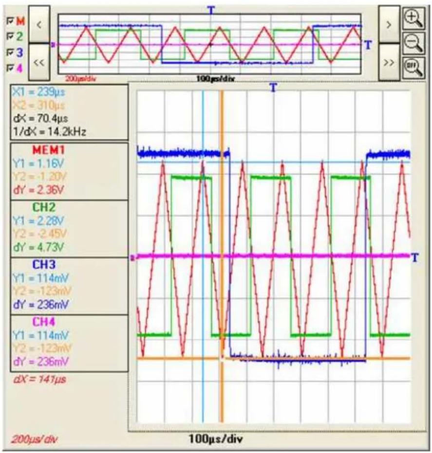 METRIX LX1600 - Instrument « Oscilloscope » (suite) - 1