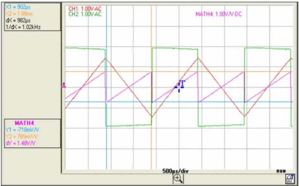 METRIX LX1600 - Division CH1 / CH2 CH1 trace rouge - 1