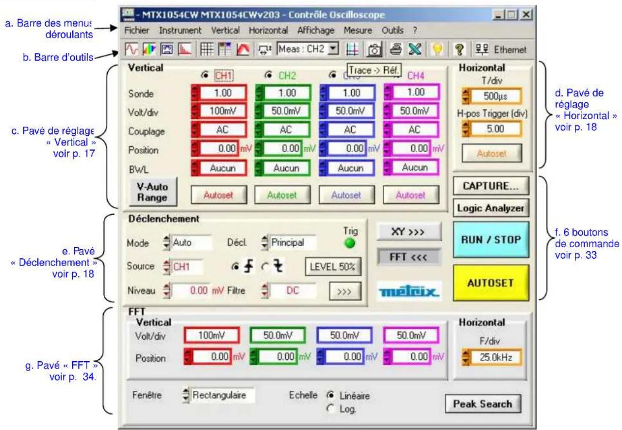METRIX LX1600 - La Visualisation de la fenêtre « Contrôle Oscilloscope » - 1
