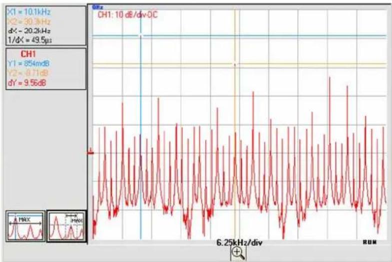 METRIX LX1600 - Instrument « Oscilloscope » (suite) - 2