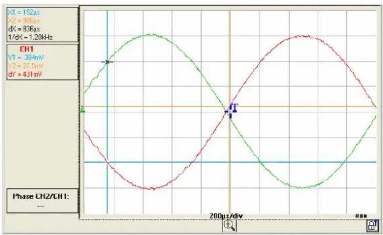 METRIX LX1600 - Mesure phase - 2