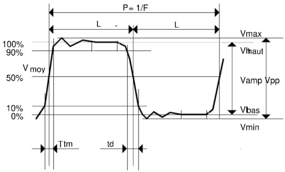 METRIX LX1600 - Instrument Oscilloscope (suite) - 1